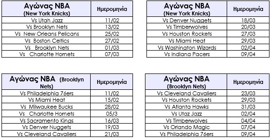 αγωνες nba ταξίδι νεα υορκη